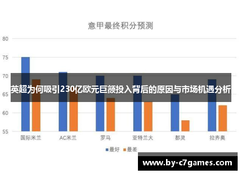英超为何吸引230亿欧元巨额投入背后的原因与市场机遇分析