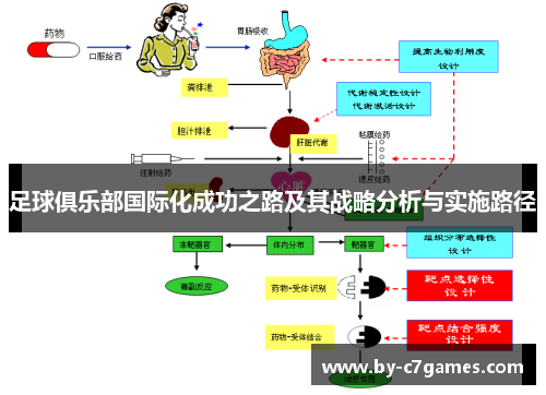 足球俱乐部国际化成功之路及其战略分析与实施路径