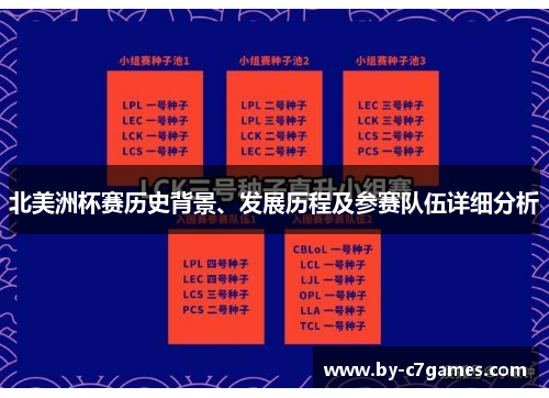 北美洲杯赛历史背景、发展历程及参赛队伍详细分析