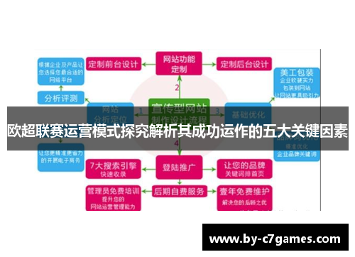 欧超联赛运营模式探究解析其成功运作的五大关键因素