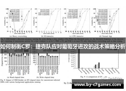 如何制衡C罗：捷克队应对葡萄牙进攻的战术策略分析