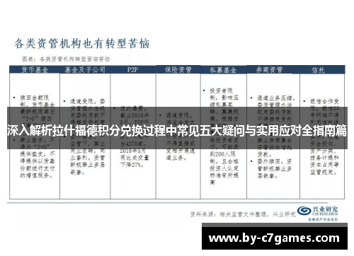 深入解析拉什福德积分兑换过程中常见五大疑问与实用应对全指南篇