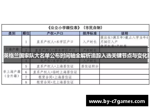 英格兰国家队大名单公布时间轴全解析追踪入选关键节点与变化