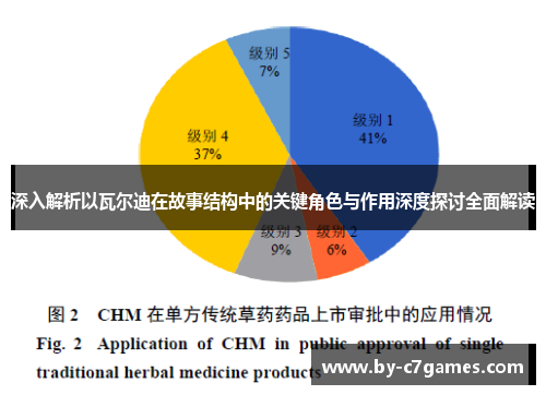 深入解析以瓦尔迪在故事结构中的关键角色与作用深度探讨全面解读
