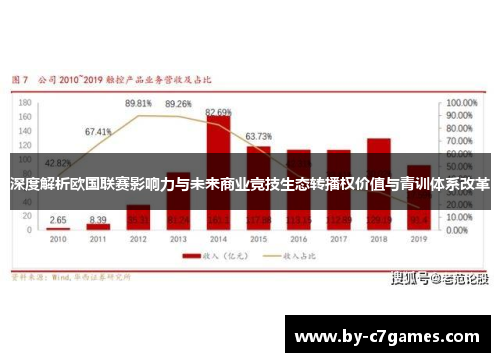 深度解析欧国联赛影响力与未来商业竞技生态转播权价值与青训体系改革