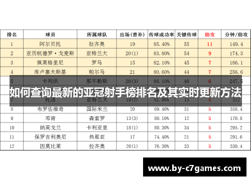 如何查询最新的亚冠射手榜排名及其实时更新方法