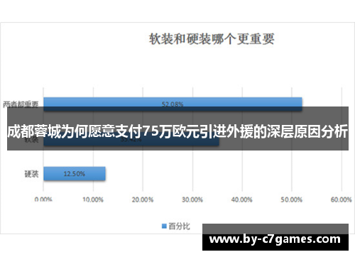 成都蓉城为何愿意支付75万欧元引进外援的深层原因分析