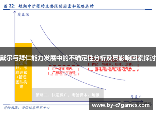 戴尔与拜仁能力发展中的不确定性分析及其影响因素探讨