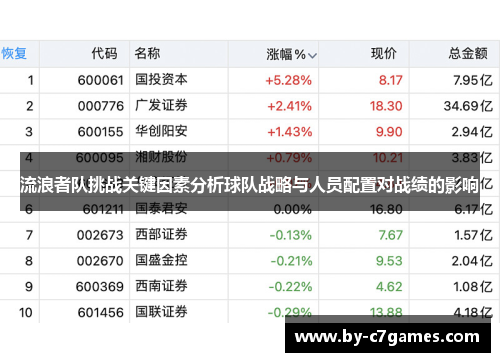 流浪者队挑战关键因素分析球队战略与人员配置对战绩的影响
