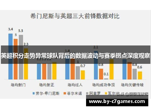 英超积分走势异常球队背后的数据波动与赛季拐点深度观察 英超积分走势异常球队背后的数据波动与赛季拐点深度观察