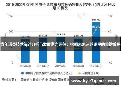 青年球员技术统计分析与发展潜力评估：挖掘未来篮球明星的关键数据